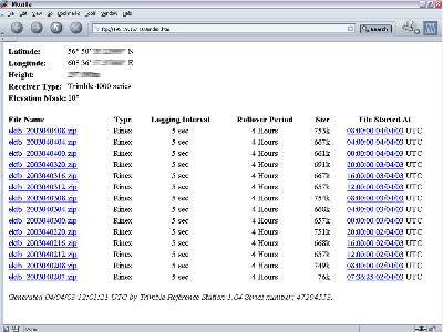Общий вид окна браузера при доступе к сырым Rinex данным через сеть Internet по ftp-протоколу